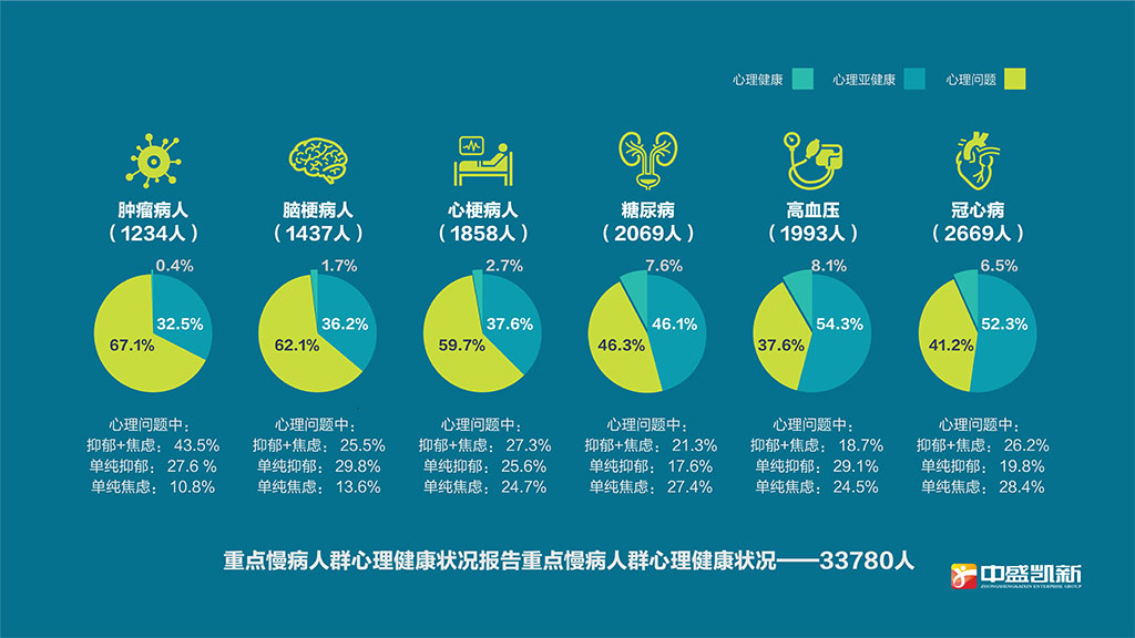 中国城镇居民心理健康白皮书